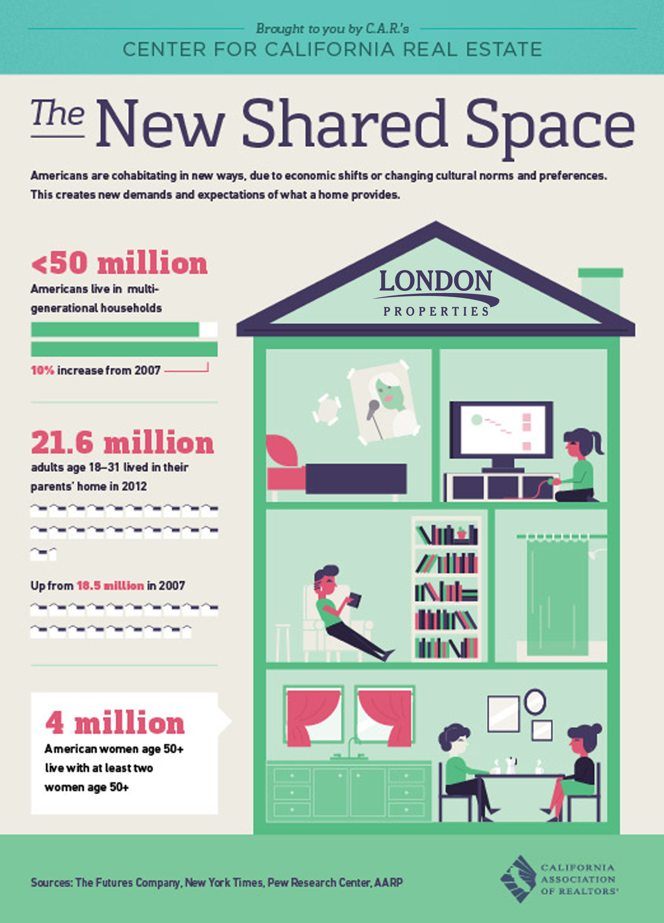 New Shared Space